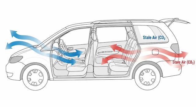換気はなぜ必要?車中泊での基本知識